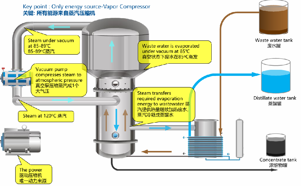 重金属废水处理排放标准解读的与时俱进