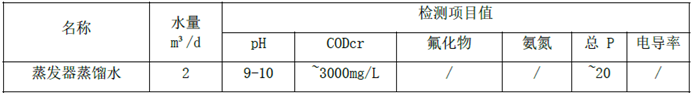 上海某国际车企厂废水处理遇阻！依维普利旧改：COD3000→500的关键在这